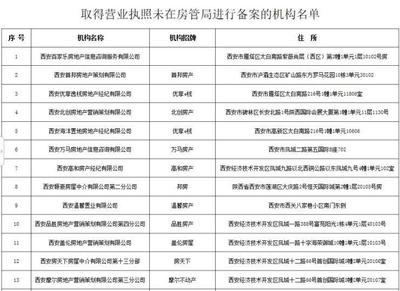 房地產經紀行業違規行為通報，多家中介機構被點名（附違規機構名單）